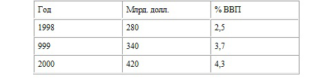 Распад мировой долларовой системы:ближайшие перспективы. - i_001.png