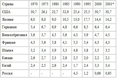 Распад мировой долларовой системы:ближайшие перспективы. - i_002.png