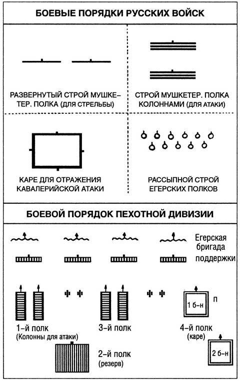 Шестьдесят сражений Наполеона - i_060.jpg