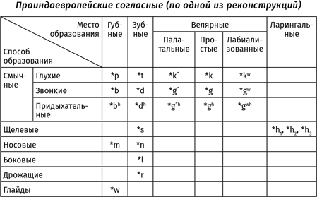 Происхождение языка: Факты, исследования, гипотезы - i_002.png