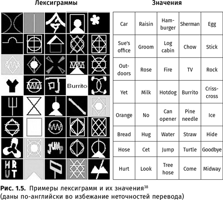 Происхождение языка: Факты, исследования, гипотезы - i_010.png