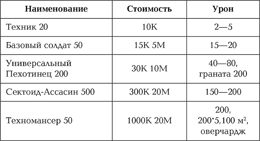 Война Ассасина - block_00141525.png