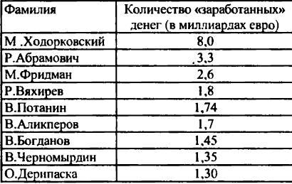 Перестройка: от Горбачева до Чубайса - img286.jpg