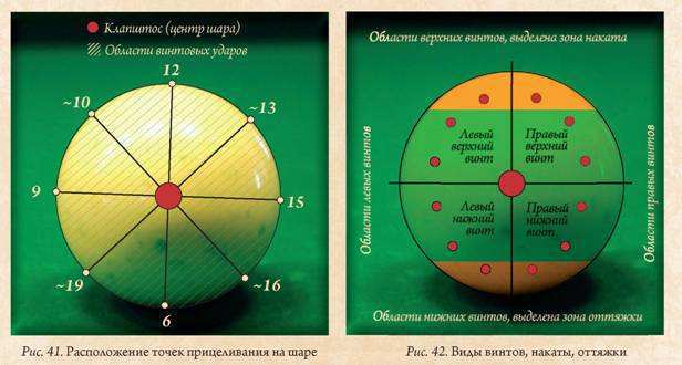 Русский бильярд. Большая иллюстрированная энциклопедия - i_045.jpg