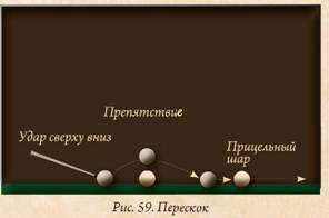 Русский бильярд. Большая иллюстрированная энциклопедия - i_062.jpg