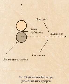 Русский бильярд. Большая иллюстрированная энциклопедия - i_097.jpg