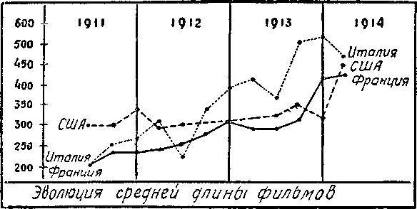 Всеобщая история кино. Том 2 (Кино становится искусством 1909-1914) - _7.jpg