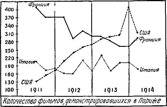 Всеобщая история кино. Том 2 (Кино становится искусством 1909-1914) - _10.jpg