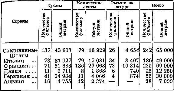 Всеобщая история кино. Том 2 (Кино становится искусством 1909-1914) - _6.jpg