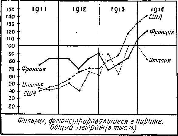 Всеобщая история кино. Том 2 (Кино становится искусством 1909-1914) - _11.jpg