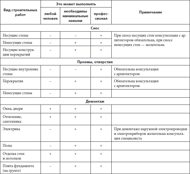 Ремонт своими руками. Из старого дома – современный коттедж - i_003.png