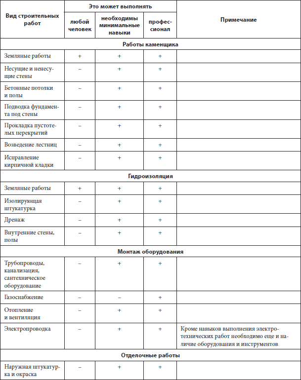 Ремонт своими руками. Из старого дома – современный коттедж - i_004.png