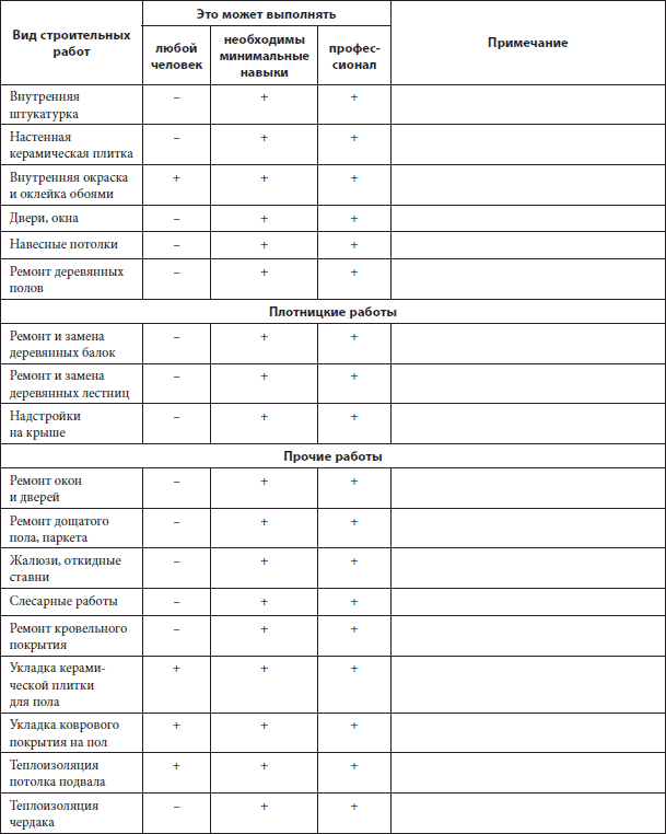 Ремонт своими руками. Из старого дома – современный коттедж - i_005.png