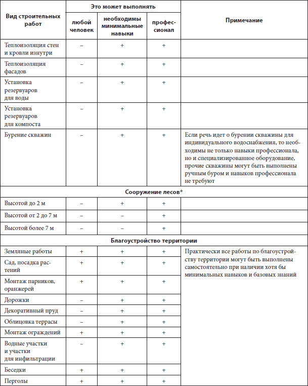 Ремонт своими руками. Из старого дома – современный коттедж - i_006.png