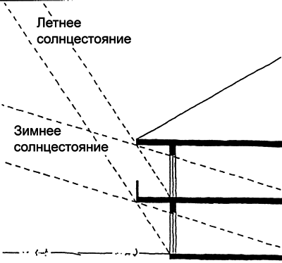 Ремонт своими руками. Из старого дома – современный коттедж - i_009.png