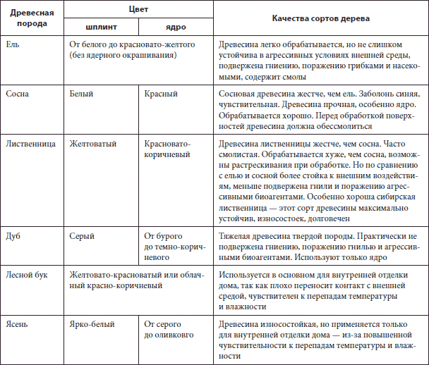 Ремонт своими руками. Из старого дома – современный коттедж - i_022.png