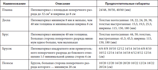 Ремонт своими руками. Из старого дома – современный коттедж - i_023.png