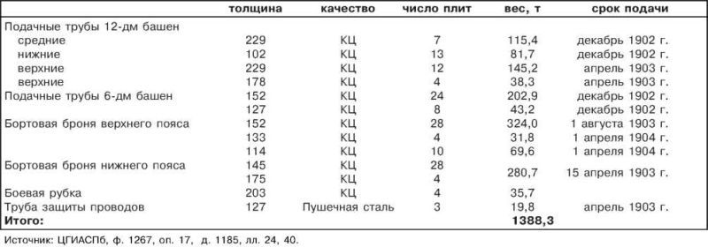 Броненосец «Слава». Непобежденный герой Моонзунда - i_007.jpg