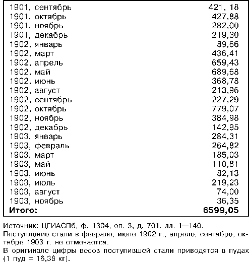 Броненосец «Слава». Непобежденный герой Моонзунда - i_009.png