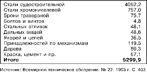 Броненосец «Слава». Непобежденный герой Моонзунда - i_014.png