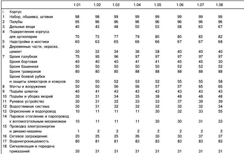 Броненосец «Слава». Непобежденный герой Моонзунда - i_016.jpg