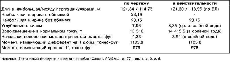 Броненосец «Слава». Непобежденный герой Моонзунда - i_033.jpg