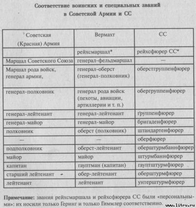 Последняя тайна рейха. Выстрел в фюрербункере. Дело об исчезновении Гитлера - pril2.jpg