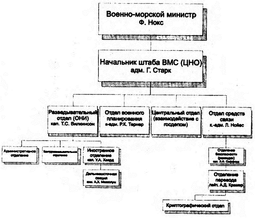 Пёрл-Харбор: Ошибка или провокация? - i_022.png