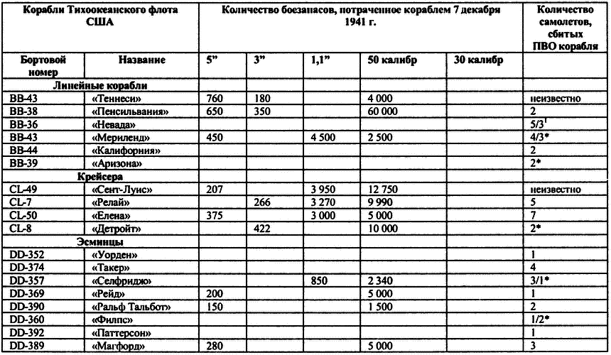 Пёрл-Харбор: Ошибка или провокация? - i_026.png