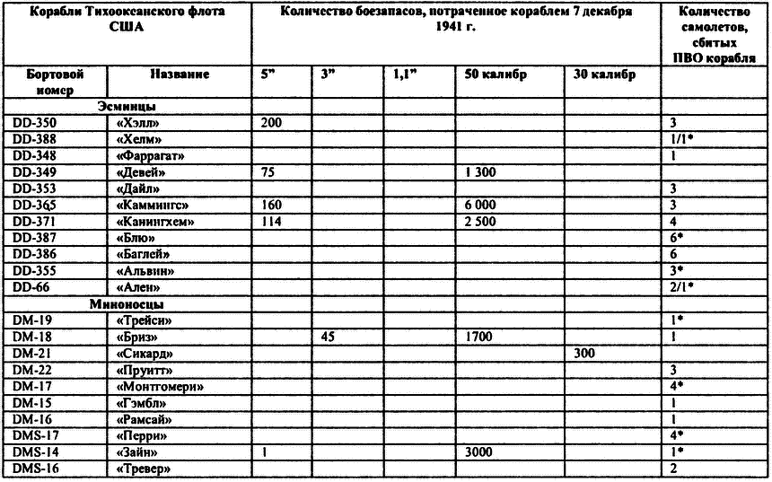 Пёрл-Харбор: Ошибка или провокация? - i_027.png