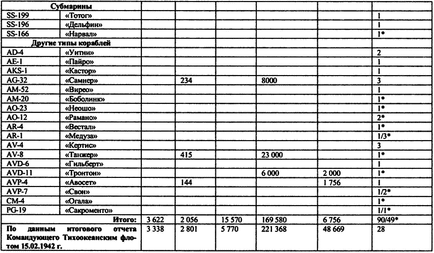 Пёрл-Харбор: Ошибка или провокация? - i_028.png