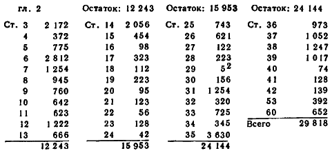 Американские просветители. Избранные произведения в двух томах. Том 2 - i_004.png