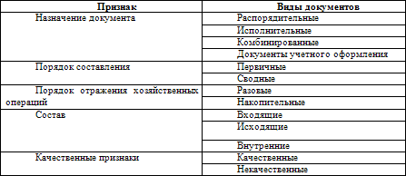 Индивидуальный предприниматель: учет и налогообложение разных видов деятельности - i_001.png