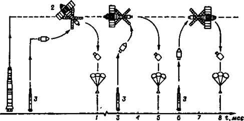 Тайны военной космонавтики - i_093.jpg