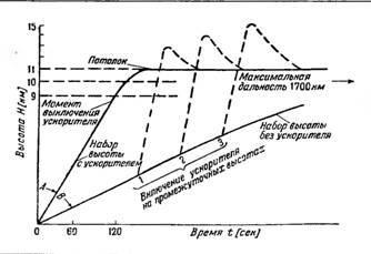 Реактивные самолеты Люфтваффе - pic_55.jpg