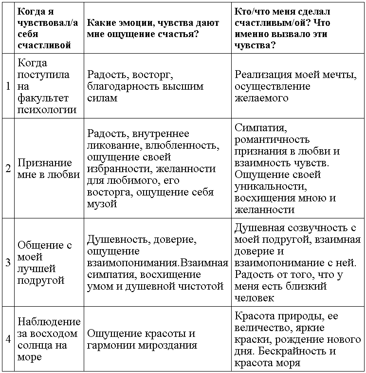 Школа счастливчиков. Как стать счастливым уже сегодня - tabl01.png