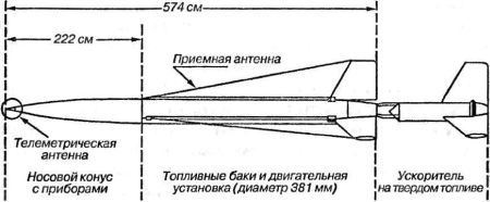 Битва за звезды-1. Ракетные системы докосмической эры - _100.jpg