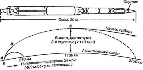 Битва за звезды-1. Ракетные системы докосмической эры - _106.jpg