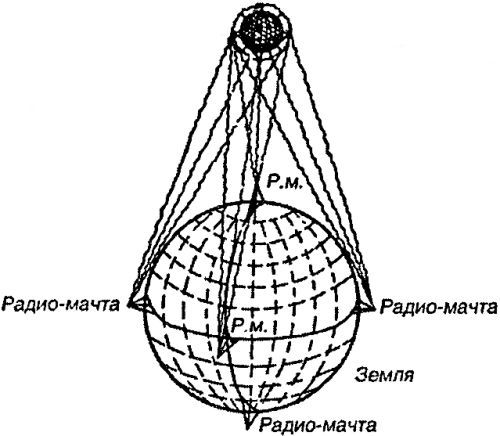 Битва за звезды-1. Ракетные системы докосмической эры - _24.jpg