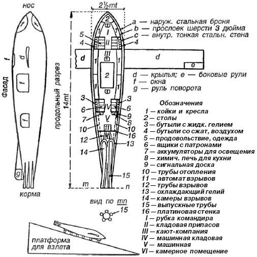 Битва за звезды-1. Ракетные системы докосмической эры - _34.jpg