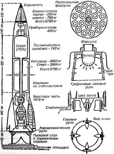 Битва за звезды-1. Ракетные системы докосмической эры - _46.jpg