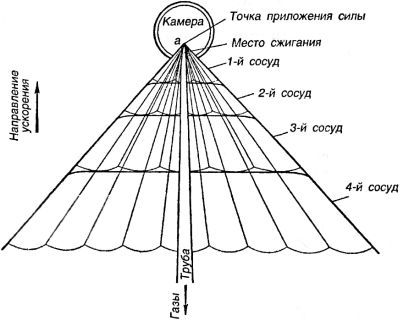 Битва за звезды-1. Ракетные системы докосмической эры - _68.jpg