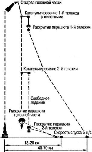 Битва за звезды-1. Ракетные системы докосмической эры - _114.jpg