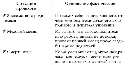 Система Барбары де Анджелис. Все, что женщина должна знать о мужчине - _02.png