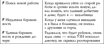 Система Барбары де Анджелис. Все, что женщина должна знать о мужчине - _03.png