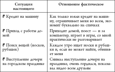 Система Барбары де Анджелис. Все, что женщина должна знать о мужчине - _04.png