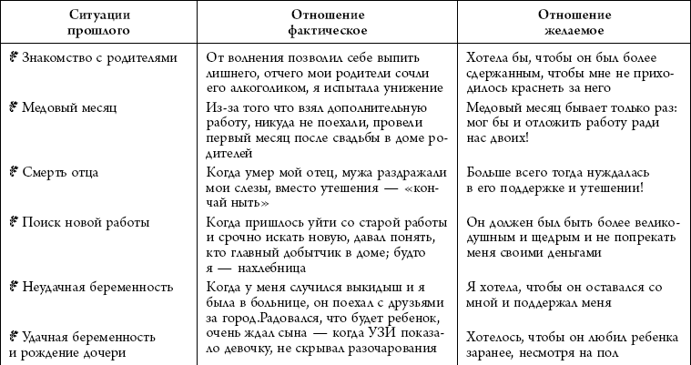 Система Барбары де Анджелис. Все, что женщина должна знать о мужчине - _05.png