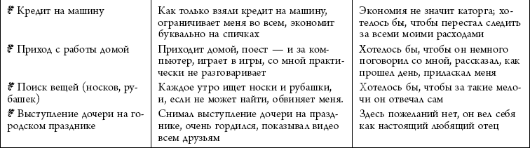 Система Барбары де Анджелис. Все, что женщина должна знать о мужчине - _06.png