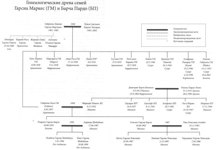 Габриэль Гарсиа Маркес. Биография - i_004.jpg