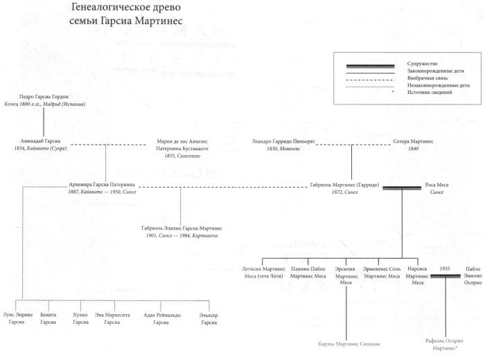 Габриэль Гарсиа Маркес. Биография - i_005.jpg